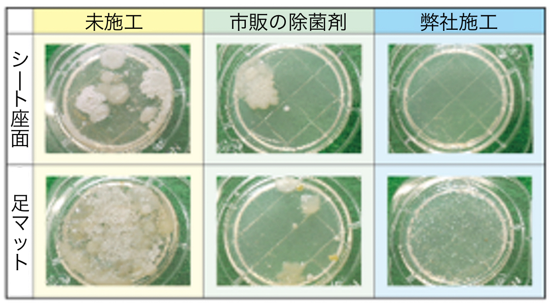 東京の出張洗車車内シートマット除菌抗菌加工